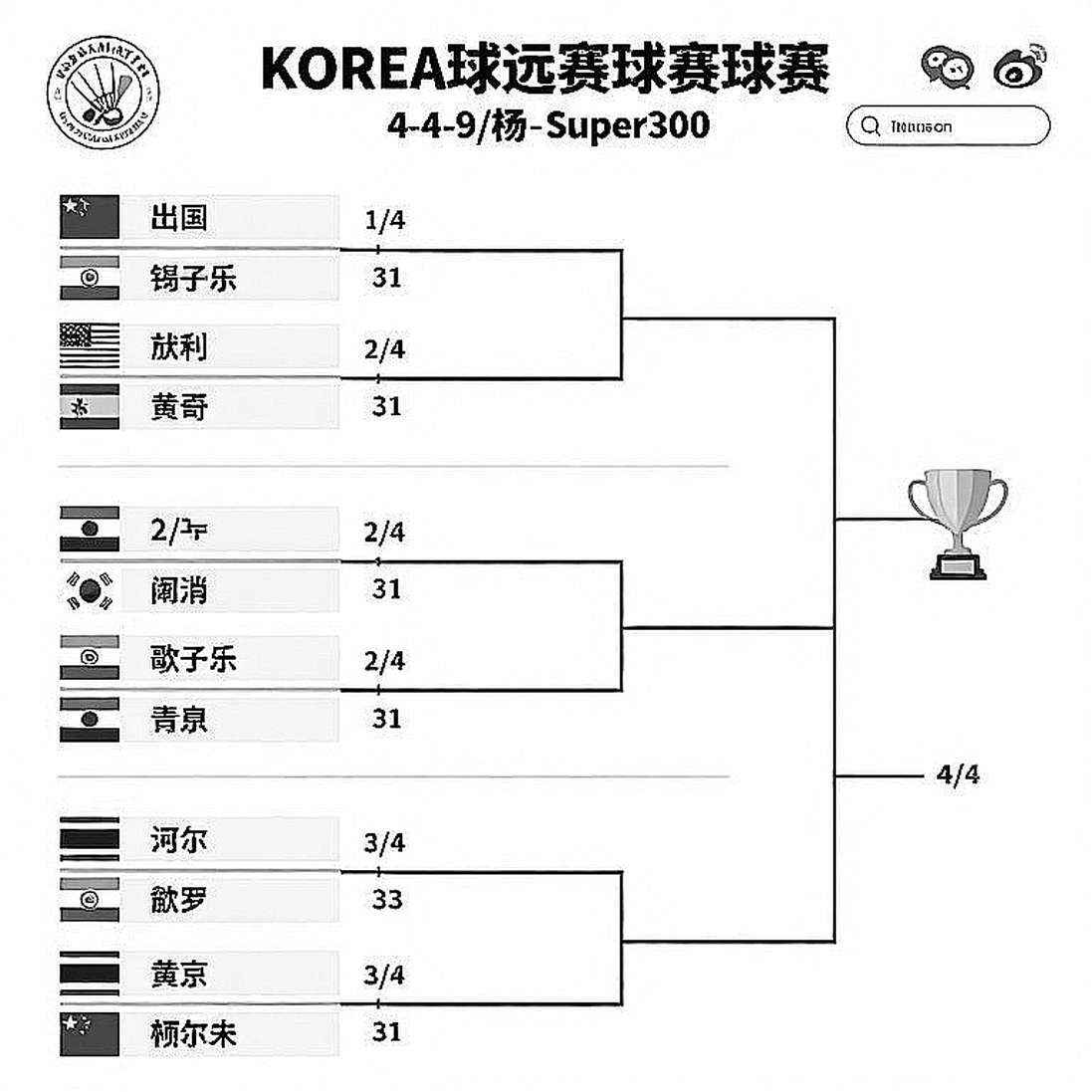 Chiến thắng mang tên bản lĩnh: Satwik-Chirag và cú ngược dòng làm nên lịch sử tại China Masters